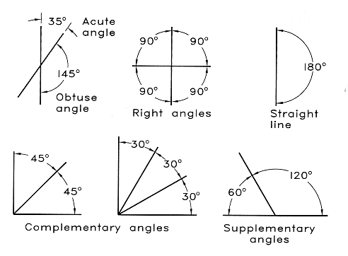 Unit 3 Section 5 : Constructions and Angles